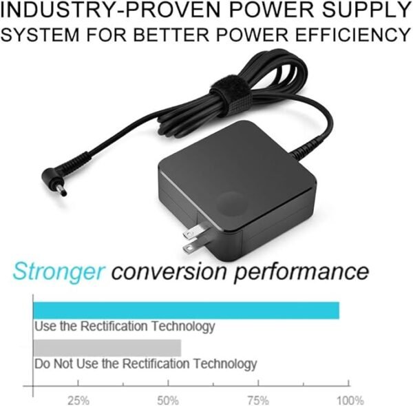 140W USB-C Charger, Anker Laptop Charger, 4-Port Multi-Device Fast Charging - Image 2