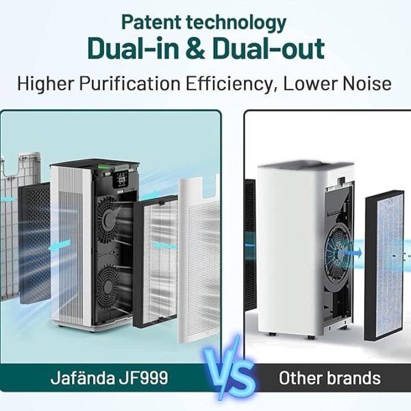 Jafända Air Purifiers for Home Office 4575 ft², APP & Alexa, Ture HEPA 13 Activated Carbon Air Filter, Air Cleaner - Image 2