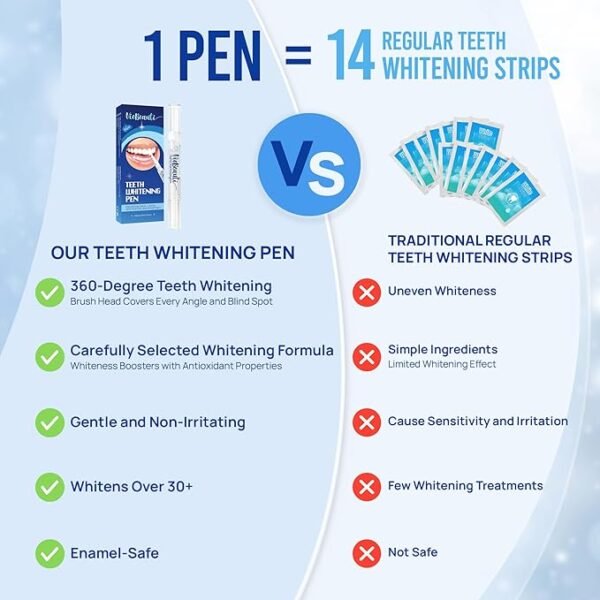 VieBeauti Teeth Whitening Pen (3 Pcs), 30+ Uses, Effective, Painless, No Sensitivity, Travel-Friendly, Easy to Use, Beautiful White Smile, Mint Flavor - Image 5