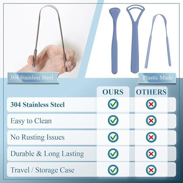 MasterMedi Tongue Scraper for Adults with Multicolor Travel Cases (2 Pack), 100% Stainless Steel, Reduce Bad Breath, Tongue Scrubber, Easy to Use, Tongue Cleaner for Oral Care & Hygiene - Image 6