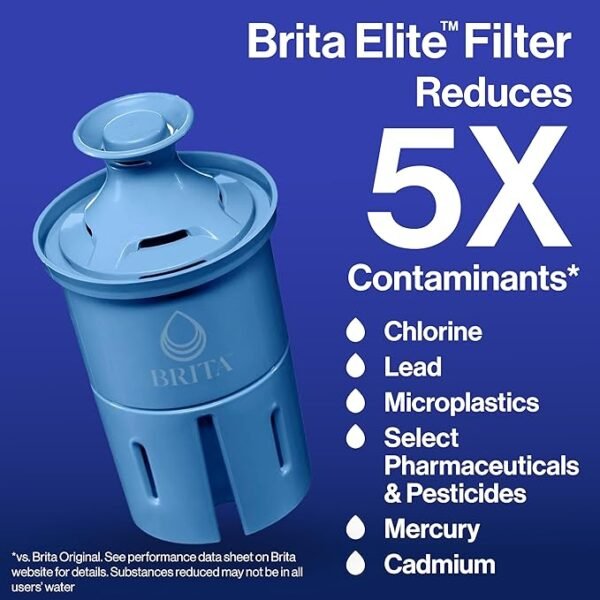 Brita Elite Water Filter Replacements for Pitchers and Dispensers - Image 2